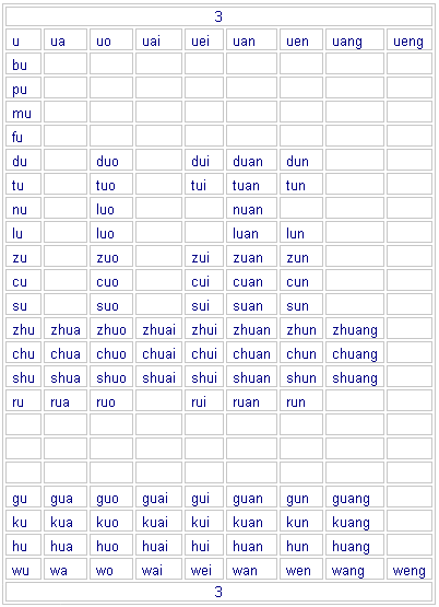 http://lechinois.com/caractere/shengyuntab03.gif